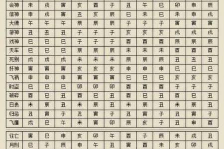 2026年属猴如何化解犯凶星，躲凶星的具体时段
