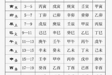 酉时降生的女婴命理分析