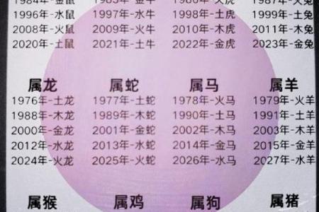 属猴者住东户或西户哪个更旺