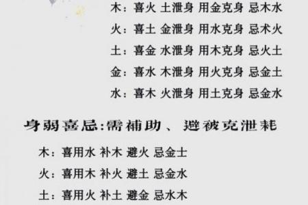 如何判断八字五行缺失的方法
