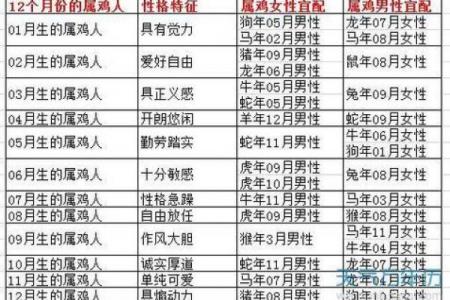 属鸡人最佳婚配生肖是哪个