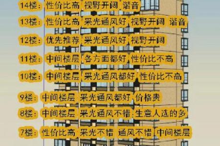山头火命适宜居住的楼层选择