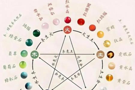天上火命旺财颜色搭配