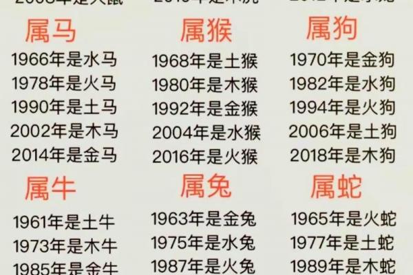 2026年属虎人最不顺的月份是哪个月