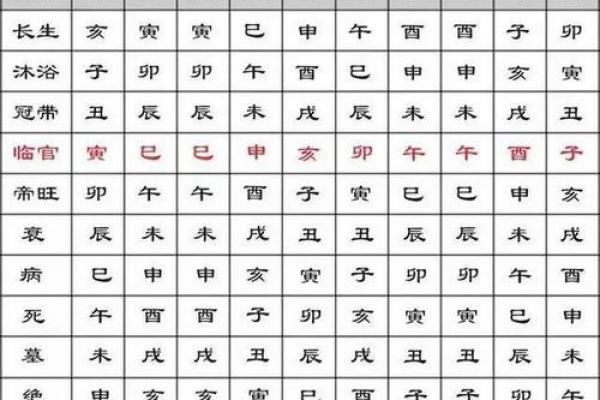 大林木命最佳出生时辰