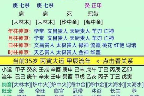 水羊命属于几等命