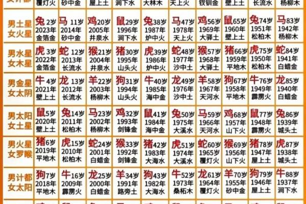 水羊命属于几等命
