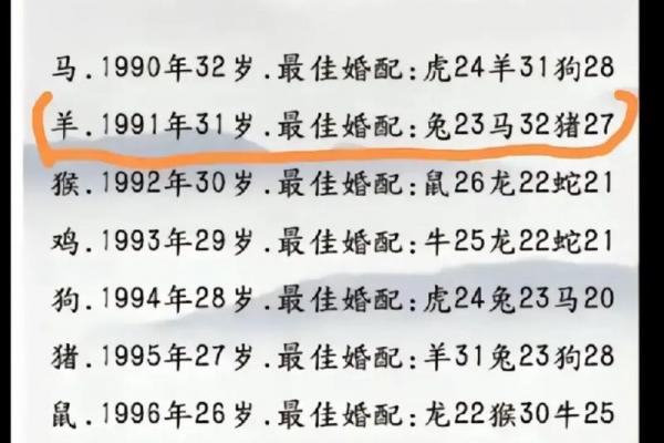 93年属鸡的人从几岁起运势开始好转