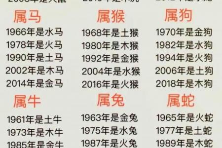 2026年属虎人最不顺的月份是哪个月
