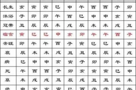 大林木命最佳出生时辰
