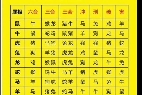 木蛇运势如何