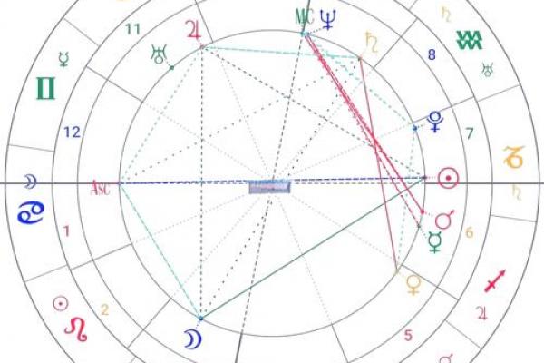白羊座的守护星