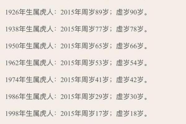 2026年属虎者的命运转折点