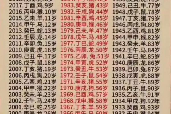 属蛇者烂桃花年份是哪一年