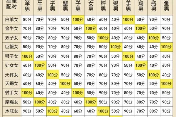 白羊座之后是什么星座
