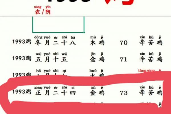 05年属鸡水命是什么命