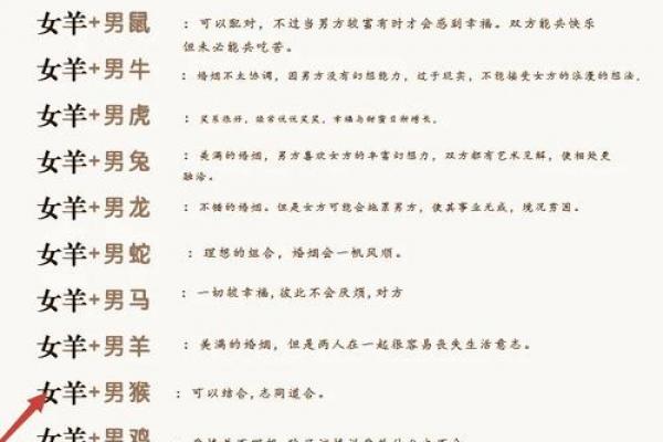 属羊女性婚配禁忌：不宜嫁的方向与属相
