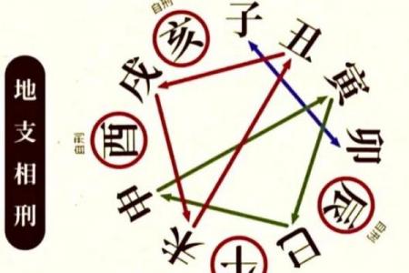 大灾大难三时辰