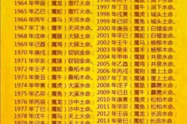 甲午年对应2014年