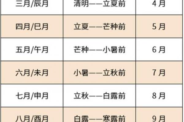男龙哪个月出生有财库