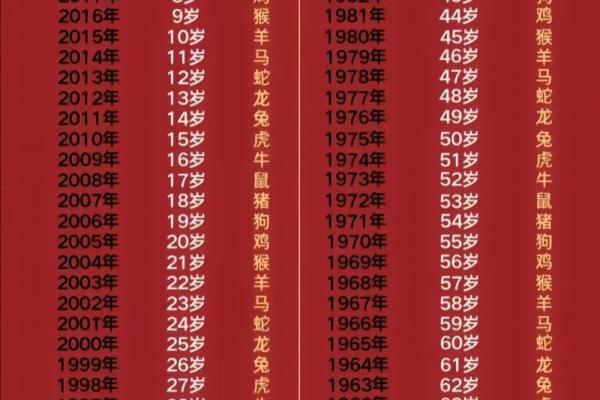 属鸡者幸运数字一览