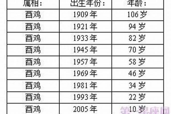 属鸡者幸运数字一览
