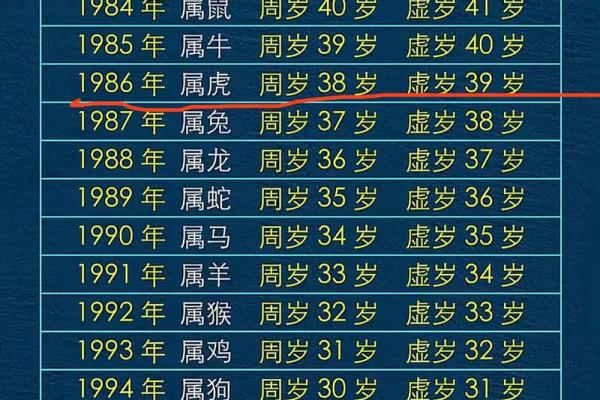 属猴人最难熬的两年及运势低谷年份