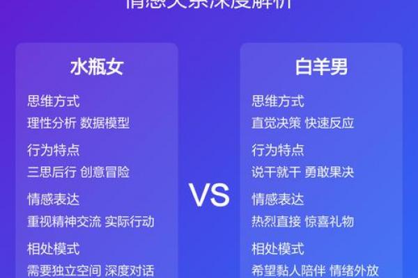 男水瓶座与女白羊座