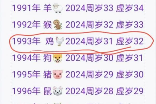93年属鸡男性2026年喜事临门吗