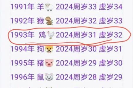 93年属鸡男性2026年喜事临门吗