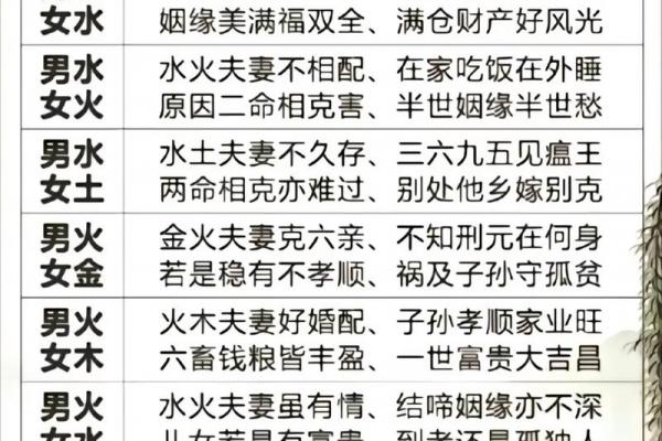 火鸡命与大海水命婚配是否相宜