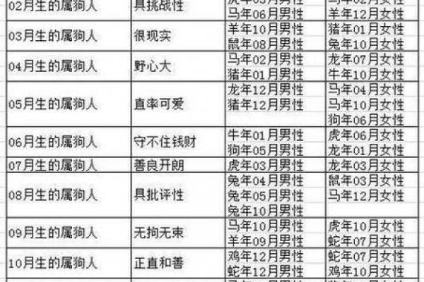 属狗女性婚嫁忌讳方位及相冲生肖解析