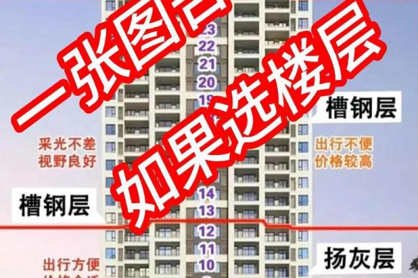 65年属蛇女性购房最佳楼层选择