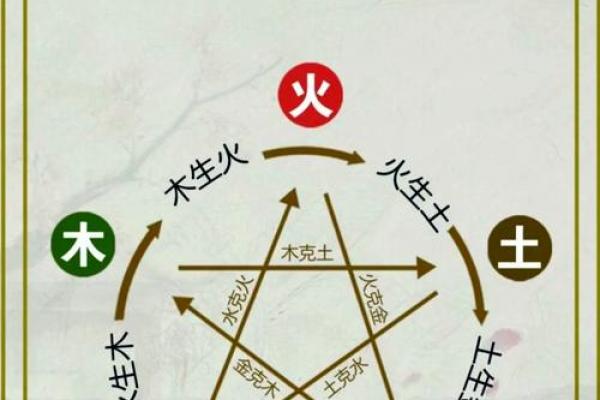 大溪水命与火命是否相克