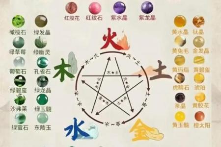 2026年五行属什么（金木水火土）
