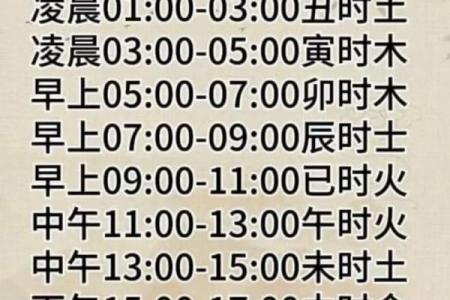 2015年属羊最佳出生时辰
