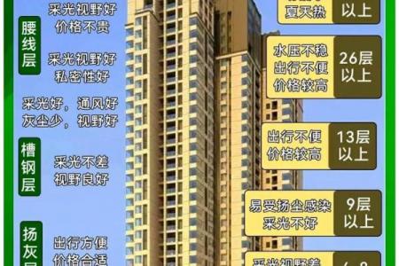 65年属蛇女性购房最佳楼层选择