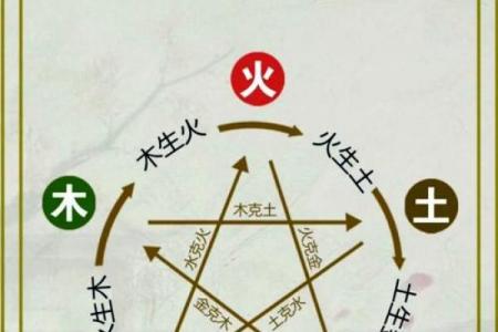 大溪水命与火命是否相克