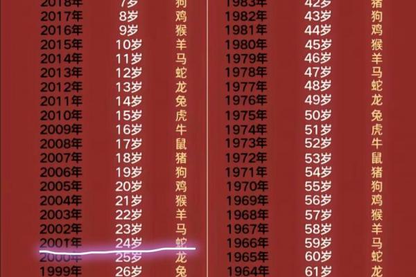 2026年属蛇人的忌讳生肖是谁，蛇年需避开的相冲属相