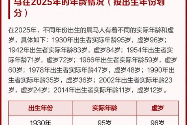 属马人走大运的年龄段