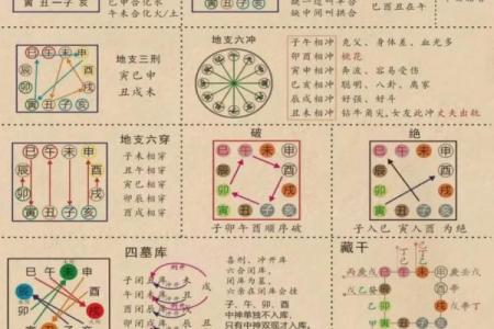 天干地支五行衰旺论