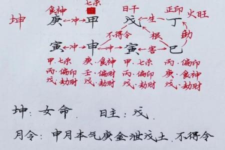 伤官喜正财还是偏财