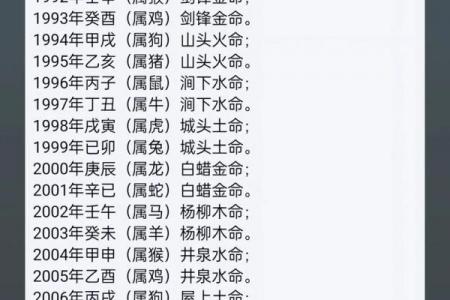 水羊命与白蜡金命婚姻匹配度分析