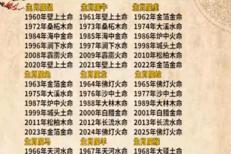 2012年属龙者最吉利的出生时辰