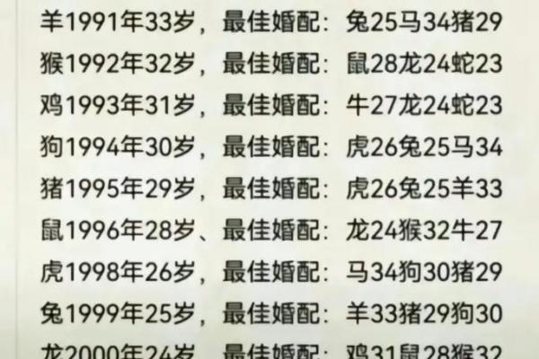 龙男最避讳娶的生肖女