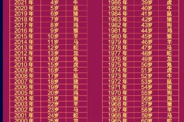 04年属猴最佳结婚年龄
