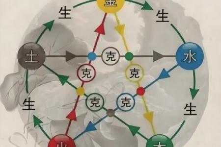火命与哪些命格相生相克