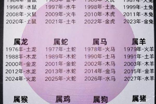 木猴属相对应什么命