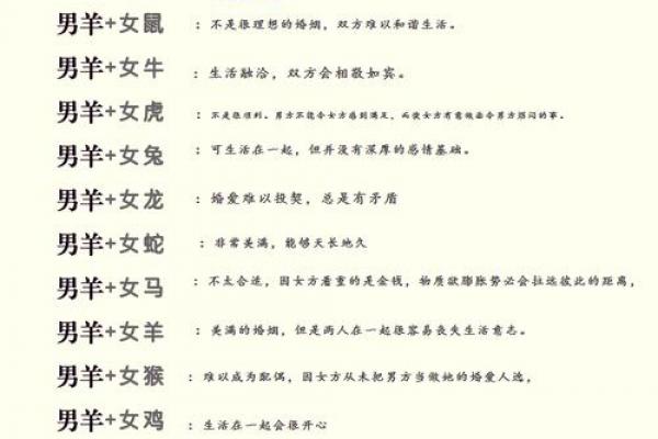 水羊命与杨柳木命是否相配