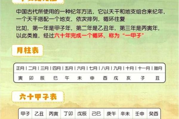 1978年天干对应的年份